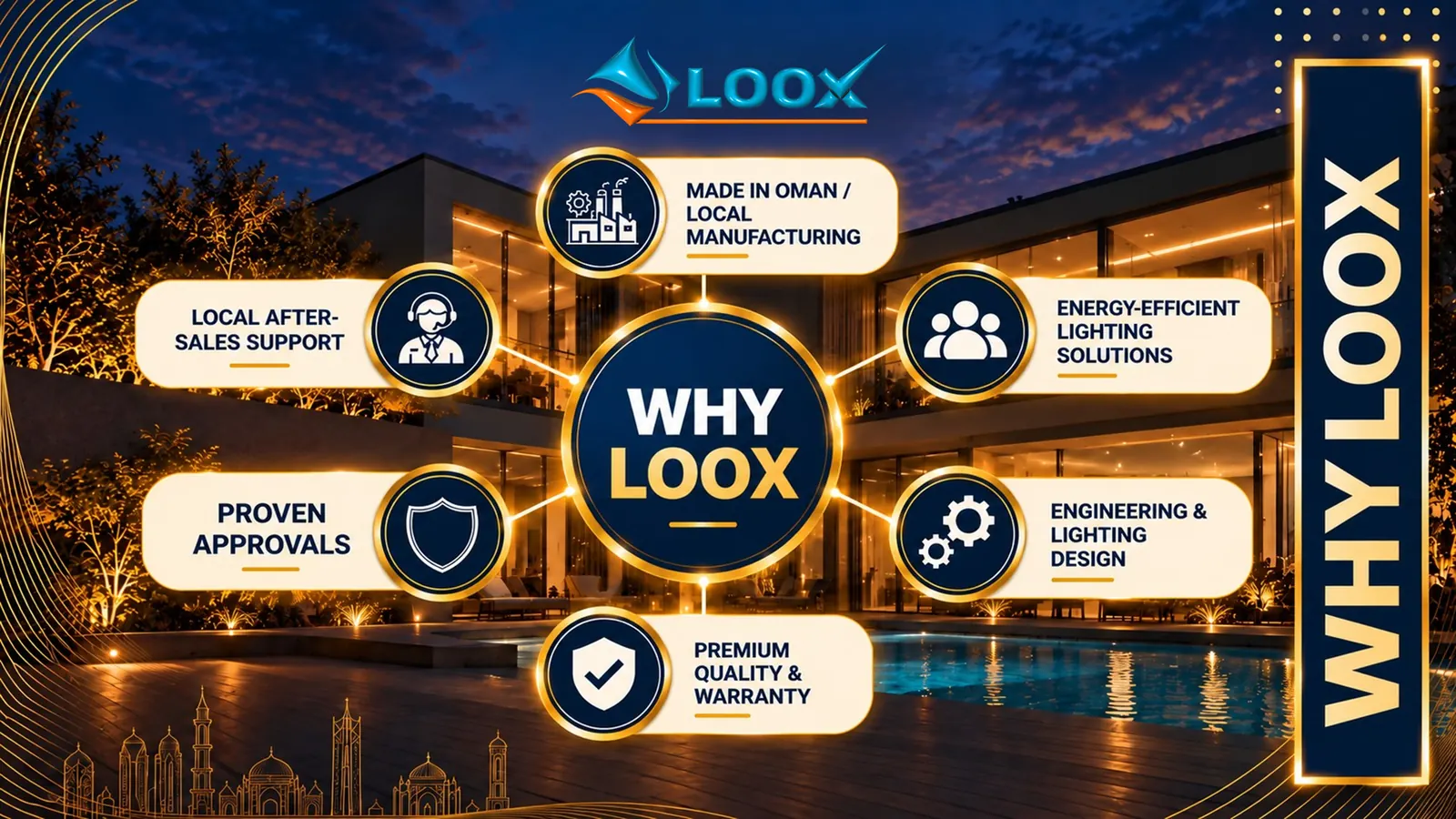 LOOX corporate presentation slide