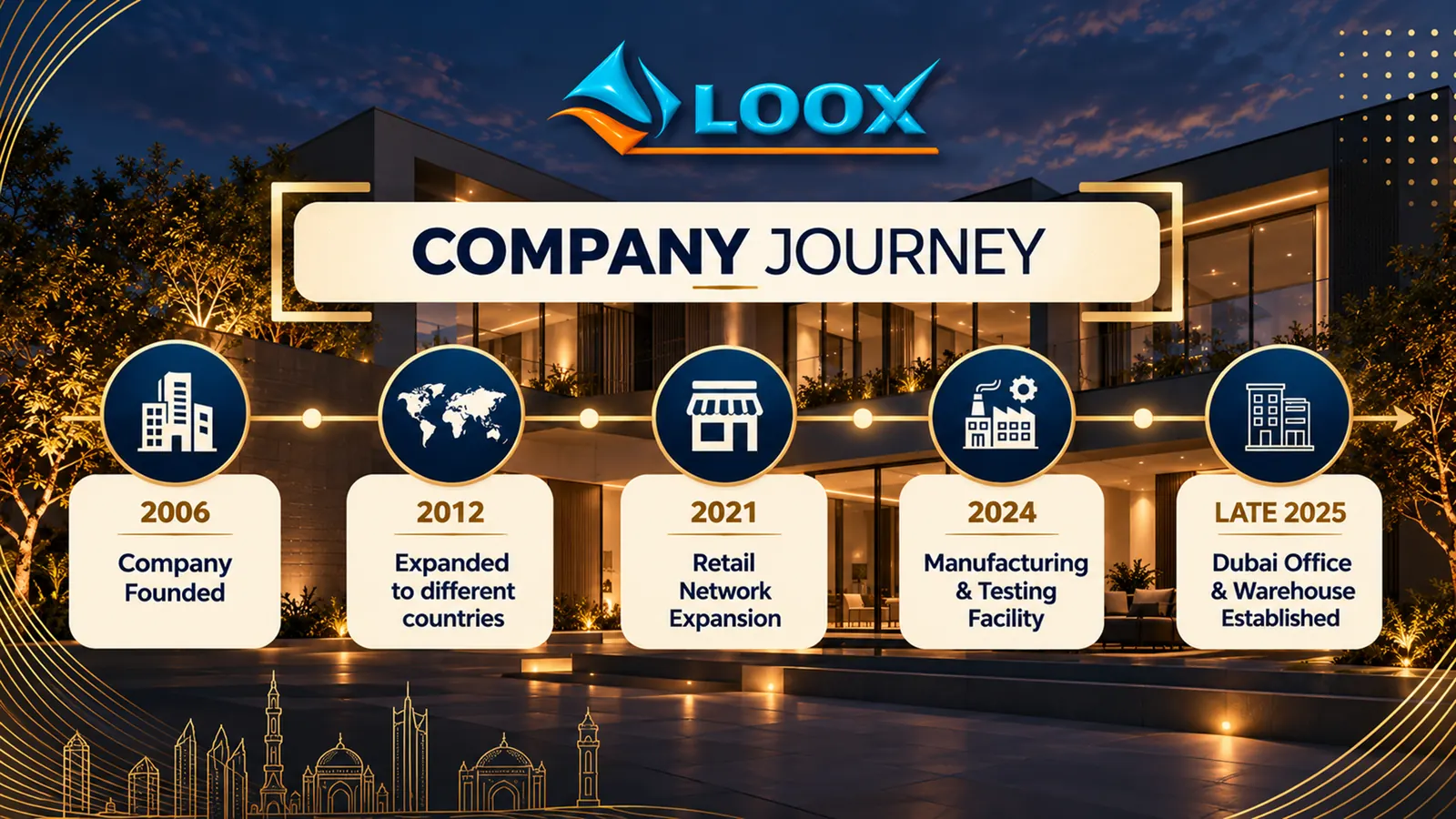 LOOX corporate presentation slide