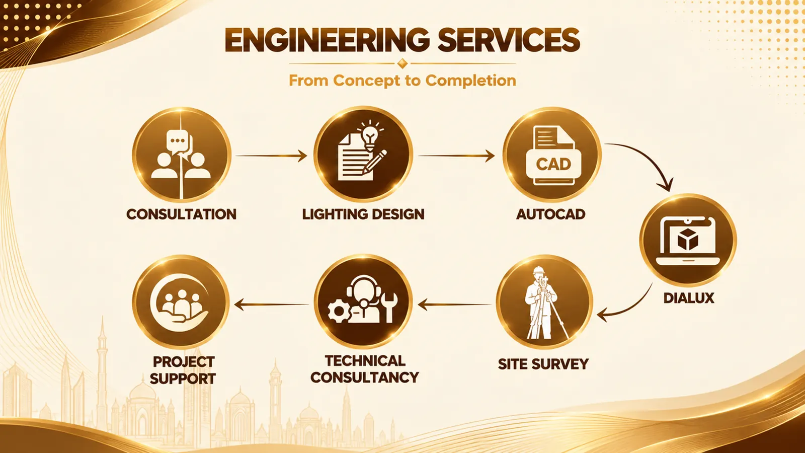 LOOX corporate presentation slide